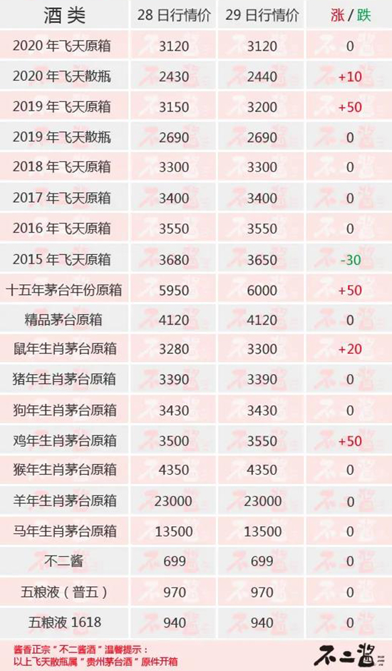 é�_��1��29������r��ԭ�䲻�ӣ�ɢƿ����...