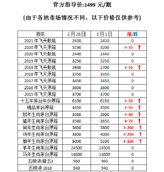 é�_��һ���r�ٶȯ��q������(n��i)��é�_3��1������r��