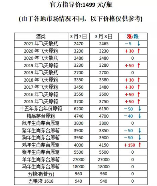 é�_(t��i)�ƃr(ji��)��̎�ڄ�(d��ng)�B(t��i)ƽ��֮�У�����(n��i)��é�_(t��i)3��8������r(ji��)��