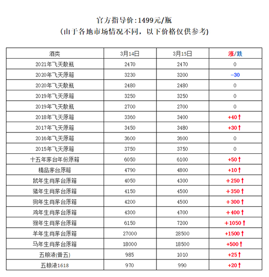 ��Ф�q�ݯ���é�_��3��15�Ճr�����飬���qǧԪ...