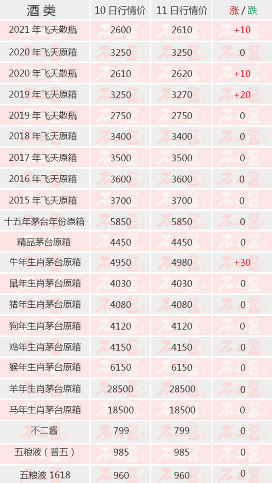 ɢ�w��Ȼ�q��ͣ������5��11��é�_����r��