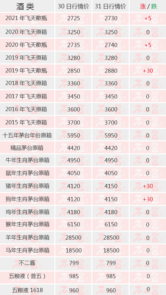 ɢ�w�q����5��31��é�_������r��