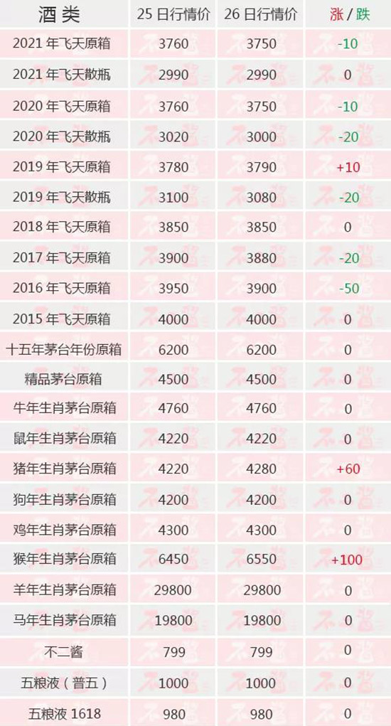 é�_��һ���r���w�µ������ȸ�é�_��7��26������r��