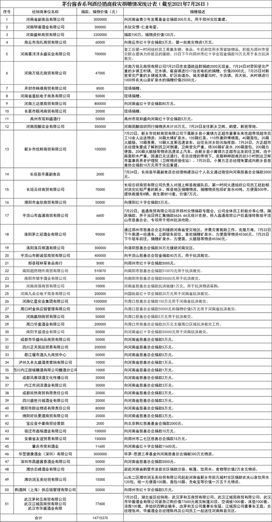 �u��ƹ�˾��ȫ�����N������Ϟą^������1584���fԪ