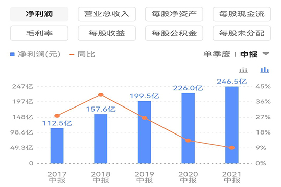 ���x�F��é�_����󣬡���(w��n)���ֱ��������Щ��̖��