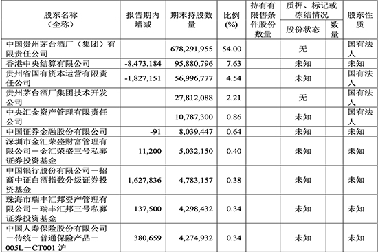 ���x�F��é�_����󣬡���(w��n)���ֱ��������Щ��̖��