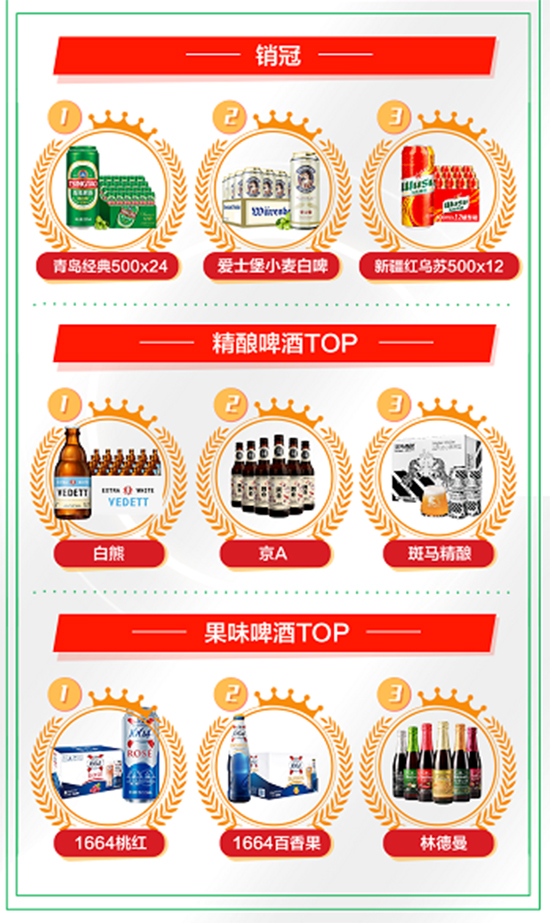 ����ح���|ơ�ƹ��չ٣�ơ��Ʒ������TOP 10���t