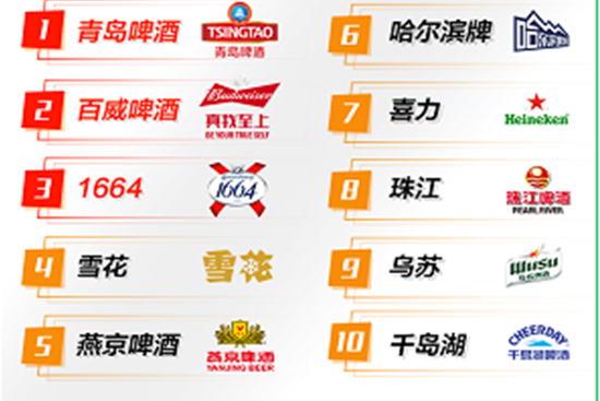 ����ح���|ơ�ƹ��չ٣�ơ��Ʒ������TOP 10���t