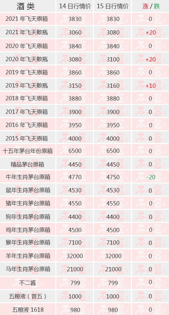 é�_(t��i)�����l(shu��)���ˣ�ɢé�B�q...����(n��i)��é�_(t��i)��8��15������r(ji��)��