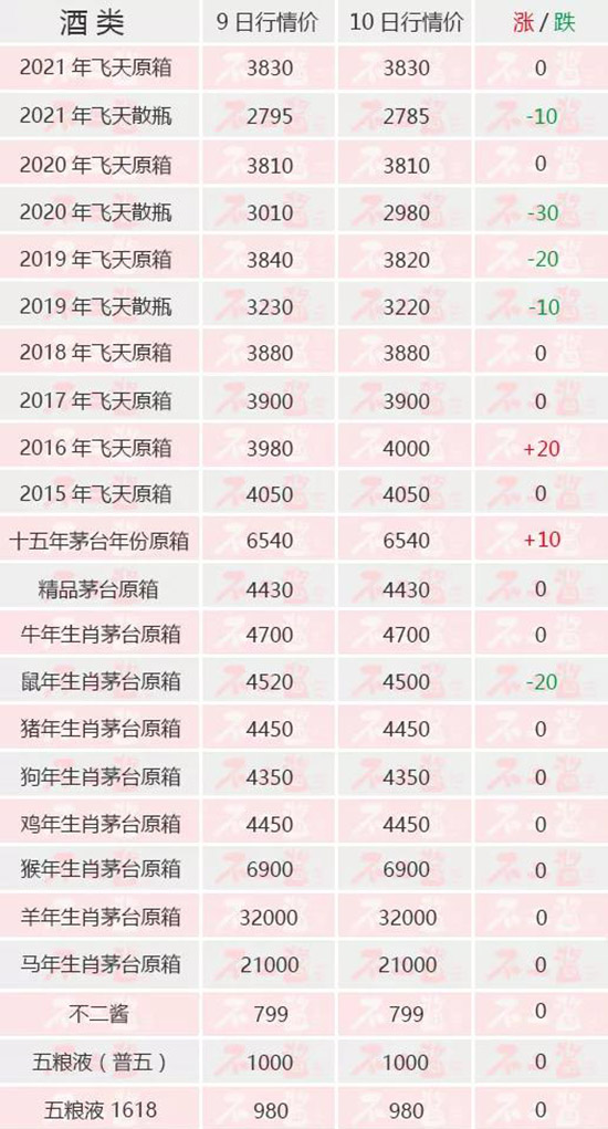 �w���µ�...���ȸ�é�_��10��10������r��