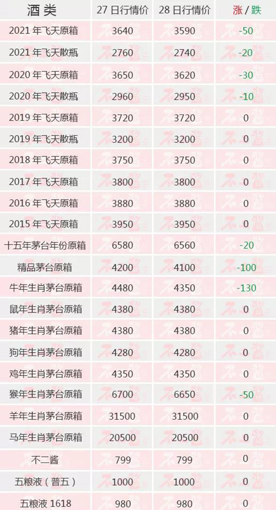 ȫ���µ�...���ȸ�é�_��10��28������r��