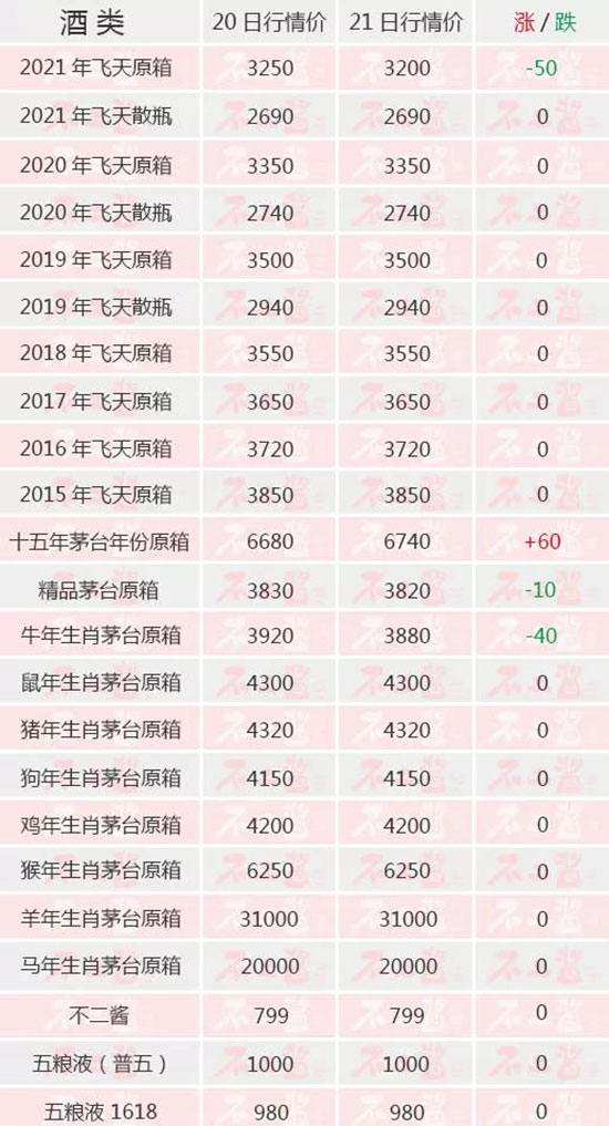 �ɖ|���Iƽ�r�����߲�����ԭ���µ�...��é�_��12��21������r��