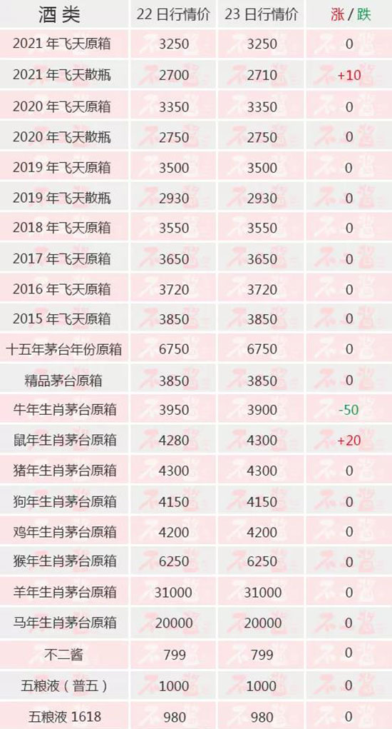 ���ɖ|ƽ�rُ�ơ��L(f��ng)�����m(x��)��12��23��é�_������r