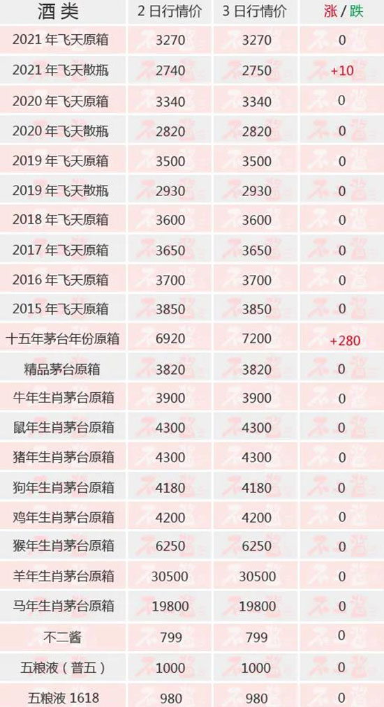 ��r(ji��)��ʮ������m(x��)���q����é�_(t��i)��1��3������r(ji��)��