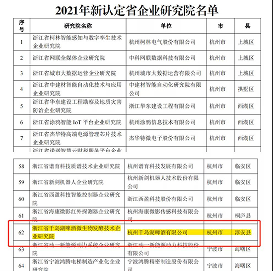 ϲ(bo)حǧuơƱJ(rn)㽭ʡI(y)оԺ