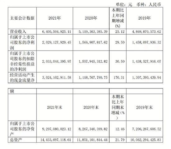 ������2021���l(f��)�����I�ա������p��