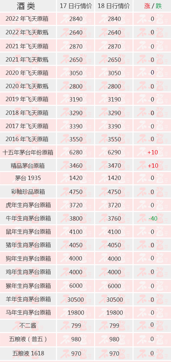 é�_ʮ���ꡢ��Ʒ�qح4��18��é�_������r