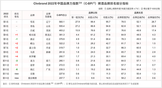 2022���Ї�Ʒ����ָ���l����ѩ������ơ������λ��ǰ����