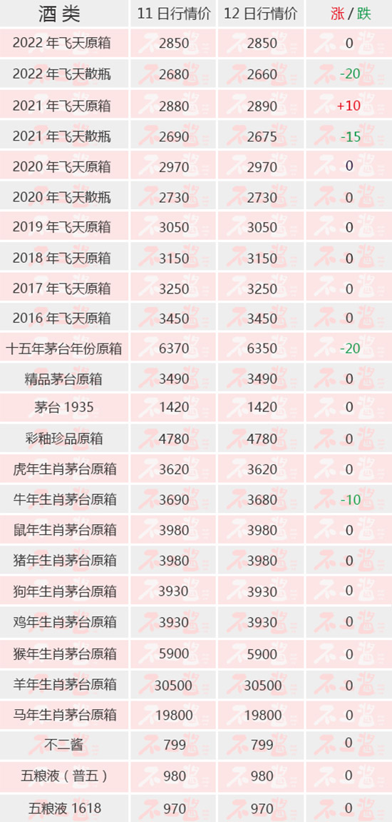 ����ɢé��ʮ�����ٵ�ح5��12��é�_������r