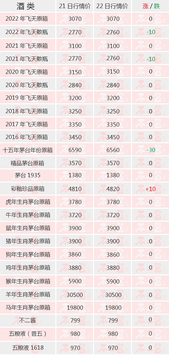 ɢƿ����é�_��r���Ƿ��V | 6��22��é�_������r