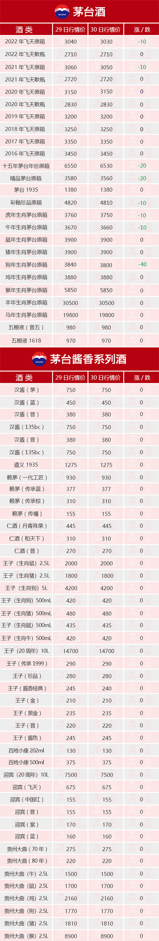 é�_����ȫ���µ���ح6��30��é�_������r