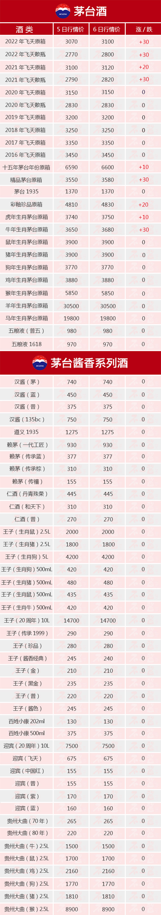 �����B�q��ԭ���ػ�3100��ɢƿվ��2800��é�_(t��i)ȫ���h�tح7��6��é�_(t��i)������r(ji��)