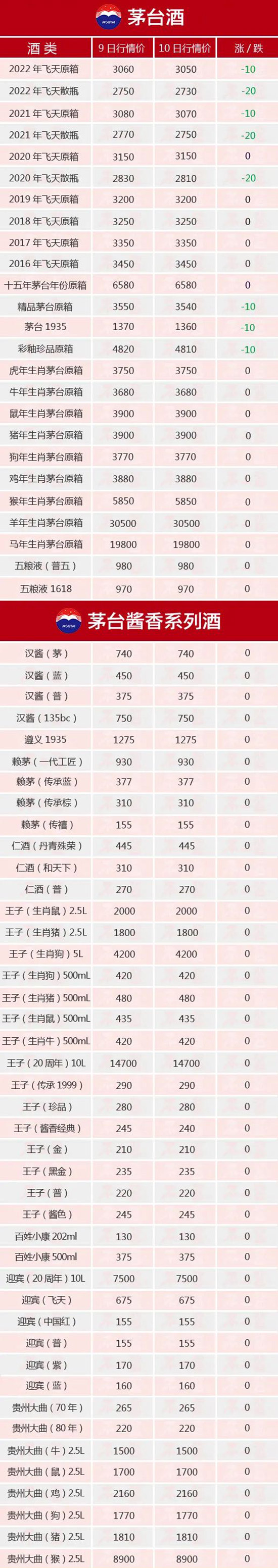 é�_ȫ���µ������B������ح7��10��é�_������r