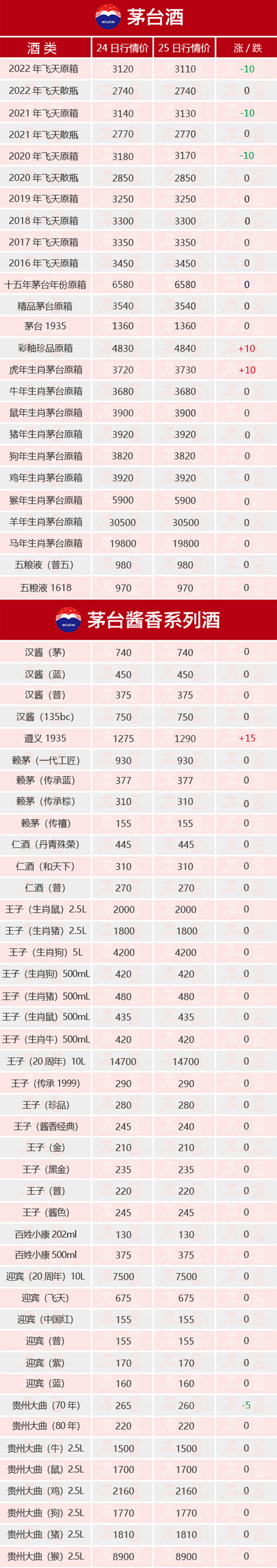 ���w�S����ԭ��С��ح7��25��é�_������r