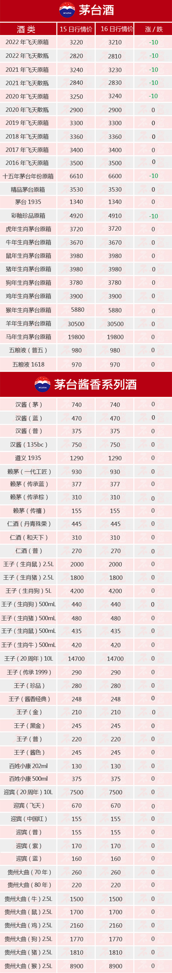 ȫ���B��ح8��16��é�_(t��i)������r(ji��)