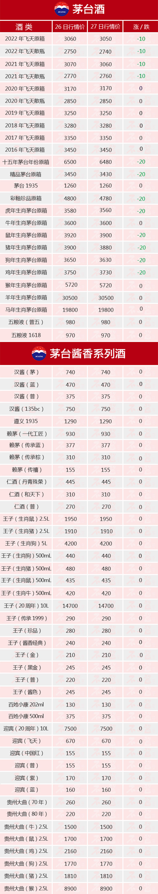 ȫ���B��ح9��27��é�_������r