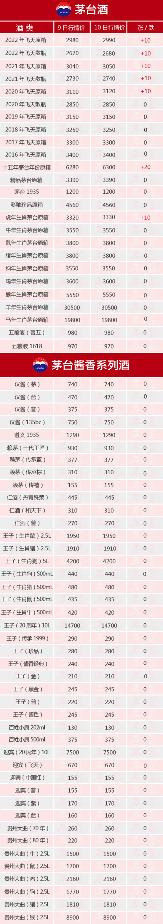 ȫ���ϝqح11��10��é�_(t��i)������r(ji��)ȫ�[