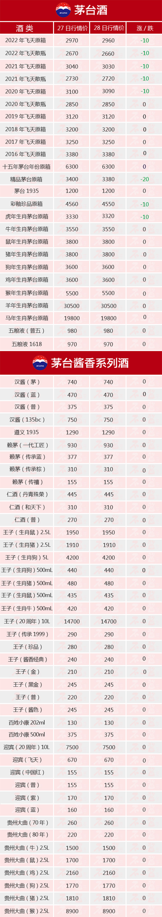 ȫ���µ�ح11��28��é�_������rȫ�[