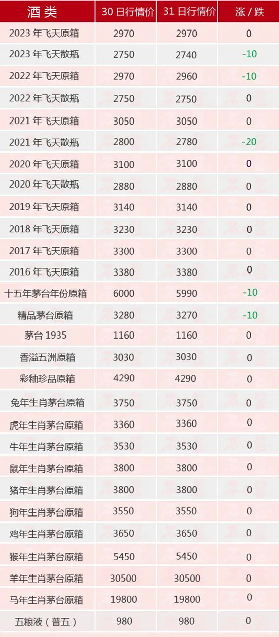 ȫ���µ�ح1��31��é�_������rȫ�[