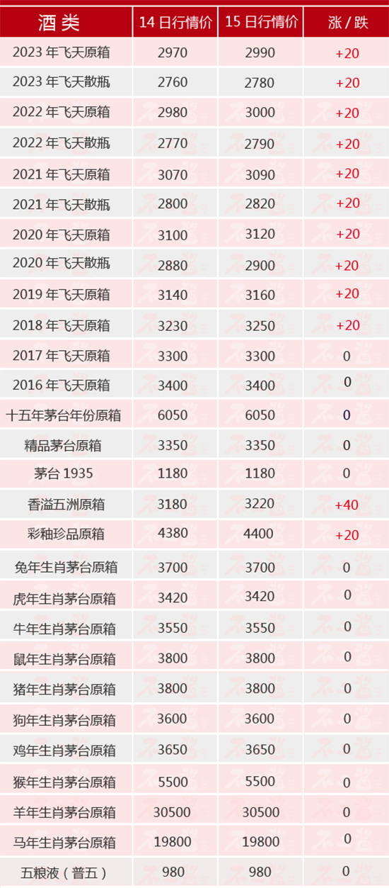 é�_ȫ���ϝqح2��15��é�_������rȫ�[