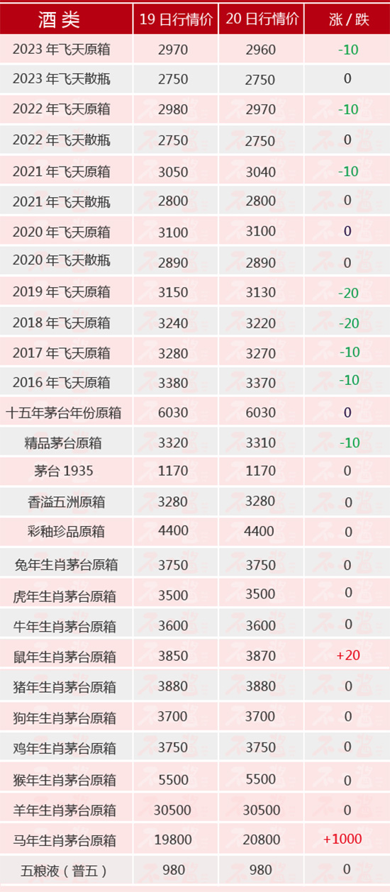 wµRéq1000ح220é_rȫ[