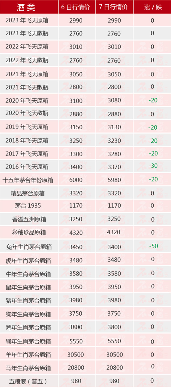 ��é�ٴδ��ح3��7��é�_������rȫ�[