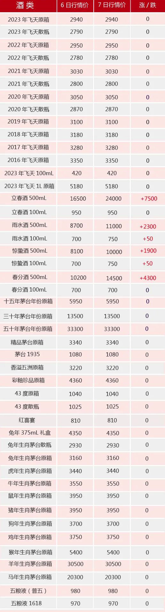 ����5��7��é�_����rح�����Ɔ����ٝq7500�������ȫ�����q��