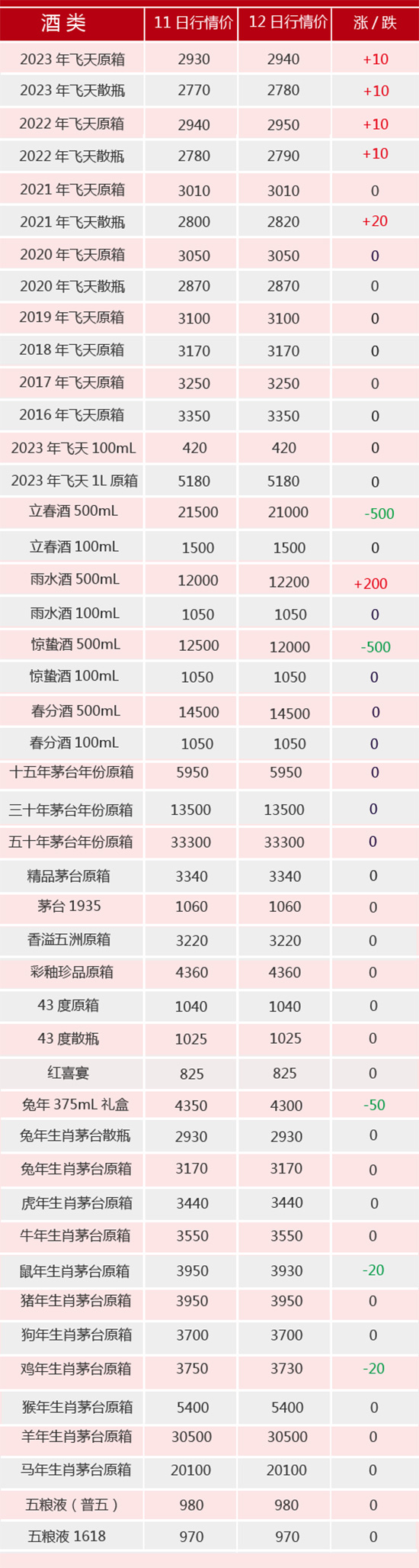 5��12��é�_����rح�w��q��������С��