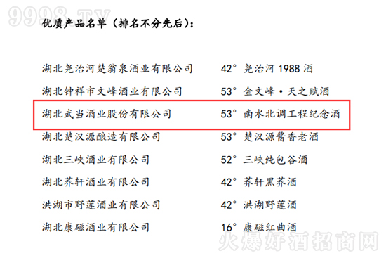 䮔(dng)ƘI(y)ˮ{(dio)̼o(j)Ƙs@2023ʡо|(zh)zu(png)(yu)|(zh)a(chn)Ʒ