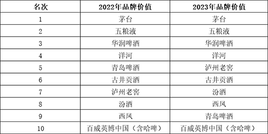 �^��������ˣ��A�ױ���ʮ��þ��(l��i)Ʒ�ƃr(ji��)ֵ200�l(f��)��