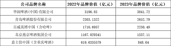 �^��������ˣ��A�ױ���ʮ��þ��(l��i)Ʒ�ƃr(ji��)ֵ200�l(f��)��