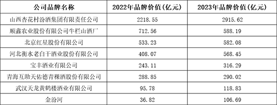 �^��������ˣ��A�ױ���ʮ��þ��(l��i)Ʒ�ƃr(ji��)ֵ200�l(f��)��