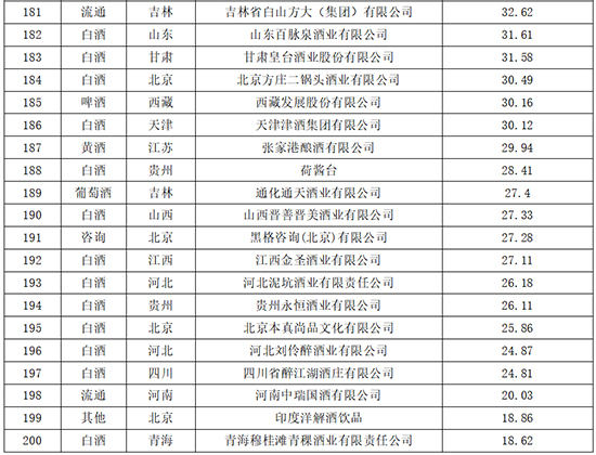 �^��������ˣ��A�ױ���ʮ��þ��(l��i)Ʒ�ƃr(ji��)ֵ200�l(f��)��