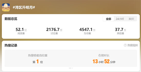 敬時代·共此時:茅臺1935攜“灣區升明月”以酒載情 四大篇章演繹文化喜宴 敬時代·共此時:茅臺1935攜“灣區升明月”以酒載情 四大篇章演繹文化喜宴