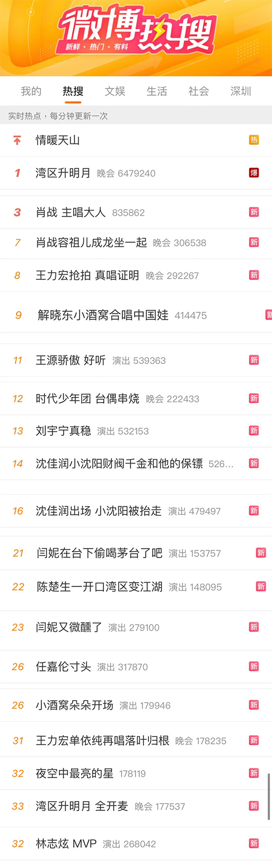 敬時代·共此時:茅臺1935攜“灣區升明月”以酒載情 四大篇章演繹文化喜宴 敬時代·共此時:茅臺1935攜“灣區升明月”以酒載情 四大篇章演繹文化喜宴