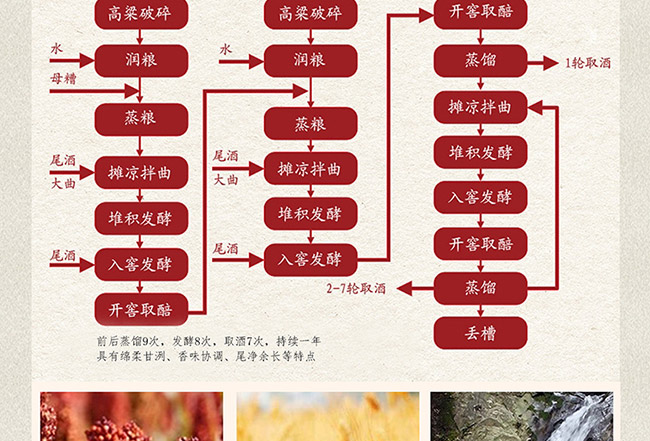 藝術(shù)禮品酒財運亨通醬香型白酒【52°1L】