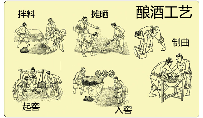 北方糧莊青花瓷壇酒·42度大高粱