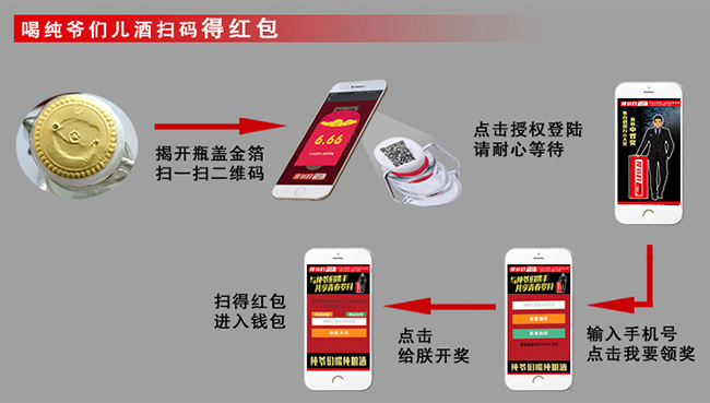 純爺們二鍋頭酒(100招)