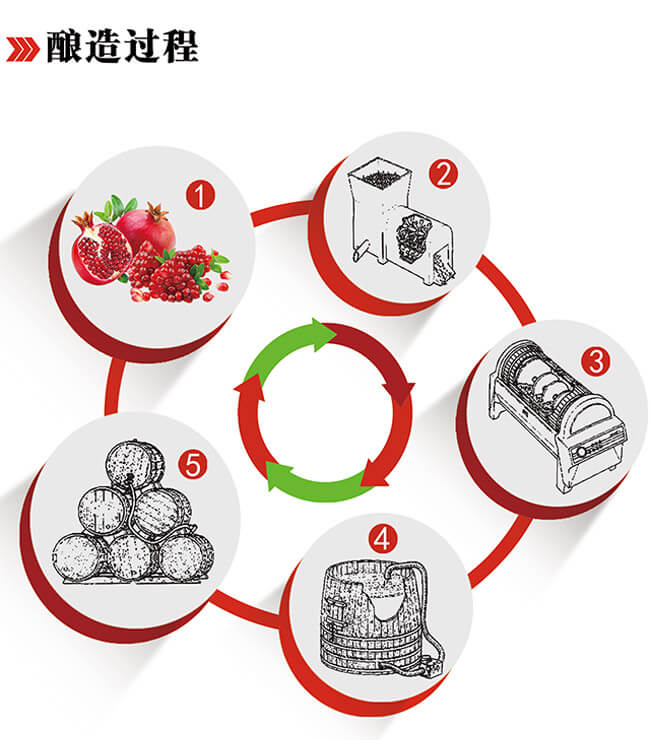 亞太石榴酒貴富人