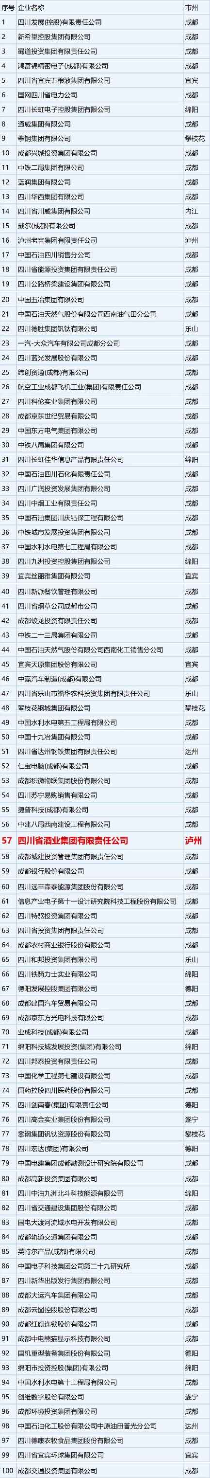 2021���ȫʡ100������I(y��)�󼯈F(tu��n)����